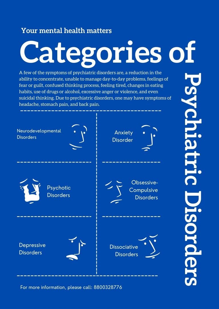 Categories of Psychiatric Disorders